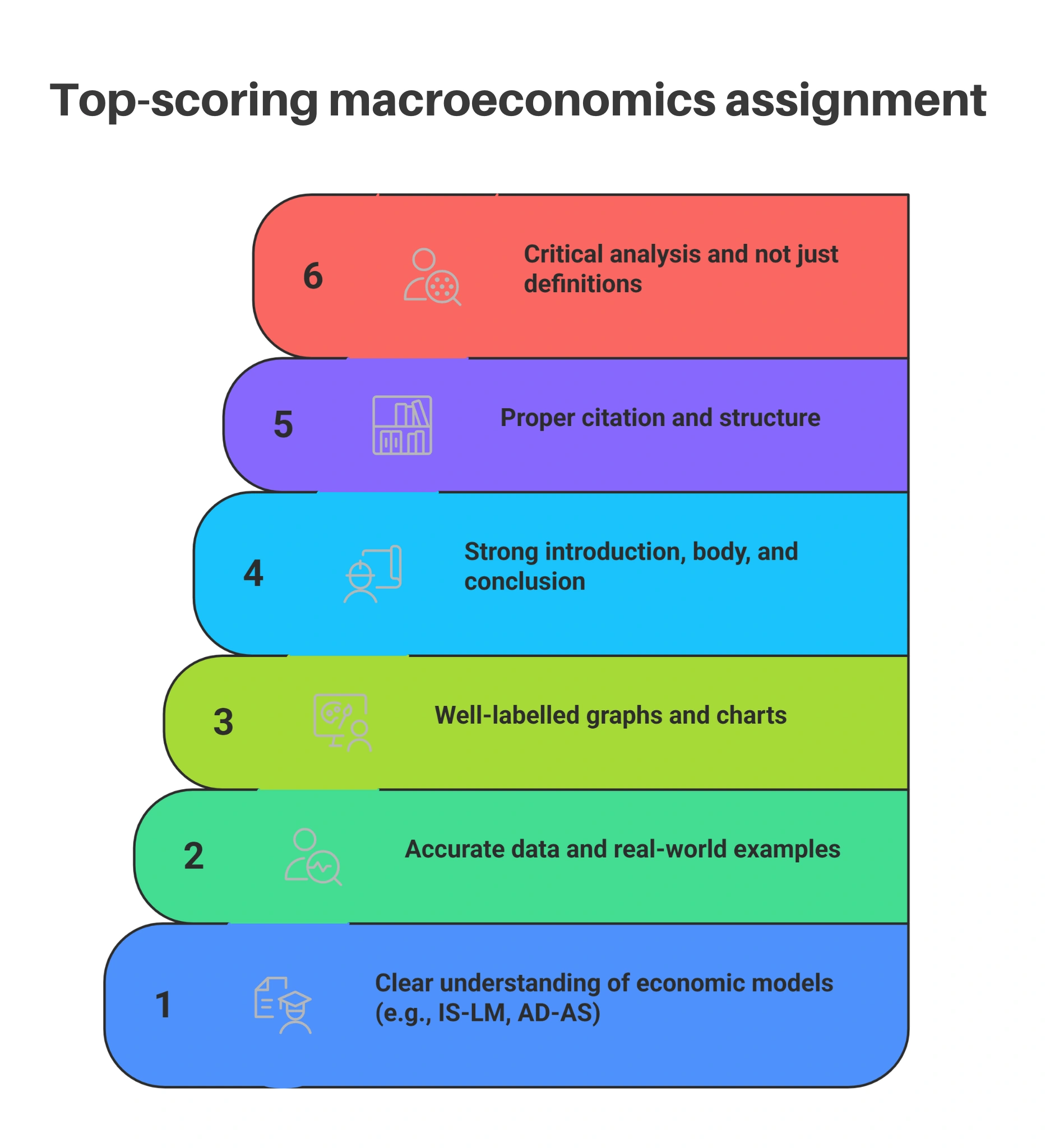 top-scoring macroeconomics assignment
